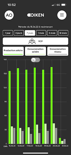OIKEN RCP Screen 3