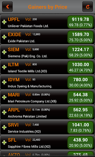 AKD Tick Screen 3