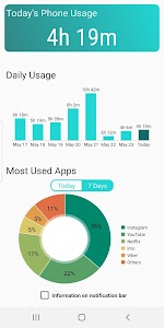 Phone Usage Tracker - Monitor Unknown