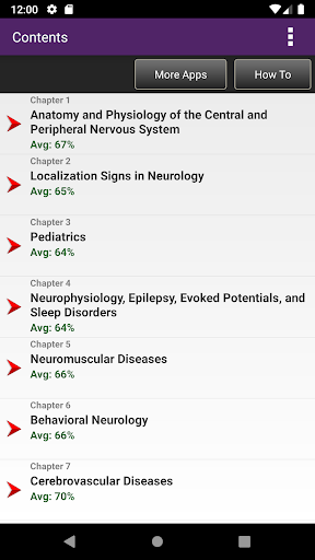 Neurology Examination and Boar Screen 2