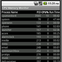 CPU Memory Monitor
