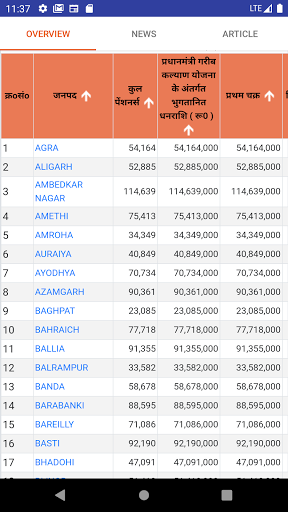 Pension app - State wise info Screen 2