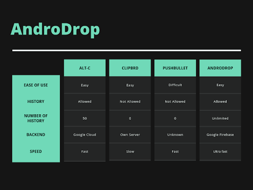 Android application AndroDrop screenshort