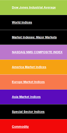 UK London Stocks Market Price