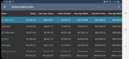 Cloud Retailer Screen 2