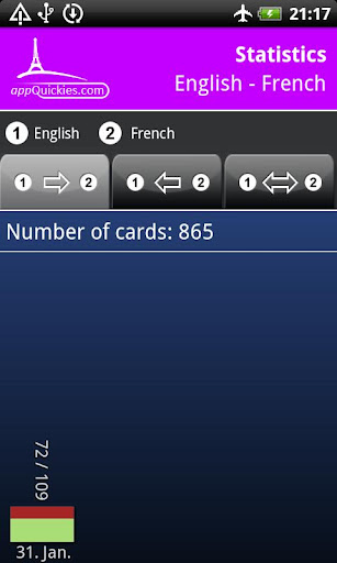 FRENCH More Must Knows  BV