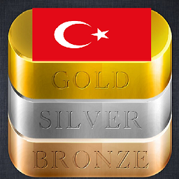 Icon image Daily Gold Price in Turkiye