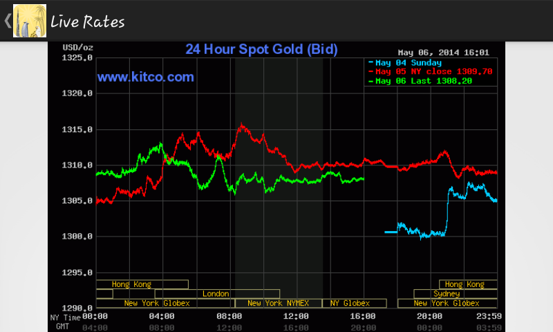 India Daily Gold Price By Ks Mobile Apps Android Apps Appagg
