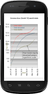 Lab Plot n Fit APK (a pagamento) 3