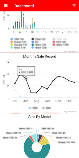 DMS: Dealer Management System Screenshot 3 - AppWisp.com