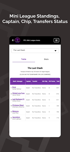 FPL Arena Fantasy Prem League