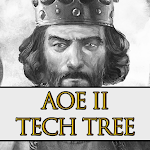 Cover Image of Download AoE 2 Tech Tree  APK