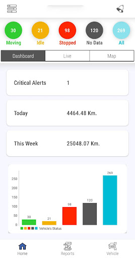 Android application Daksh GPS screenshort