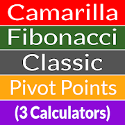 Camarilla, Fibonacci and Standard pivot Calculator