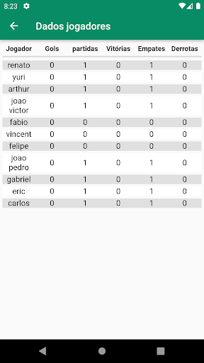 FutRua Organizador de futebol