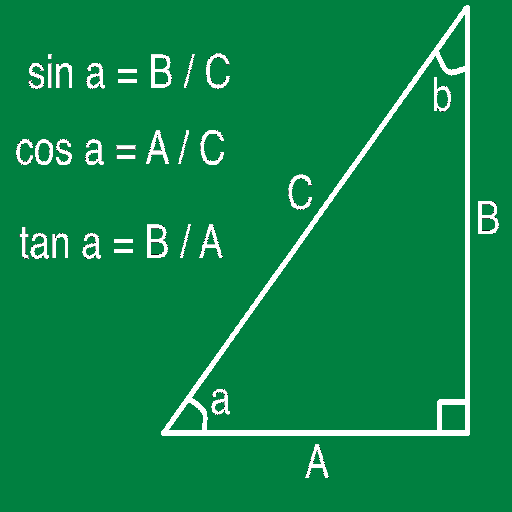 Trigonometric Equations logo