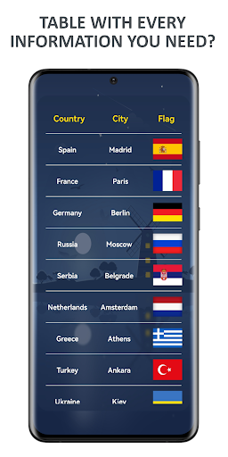 Flags of World Countries Quiz Mod Vô Hạn Tài Nguyên