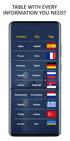 Flags of World Countries Quizのおすすめ画像3
