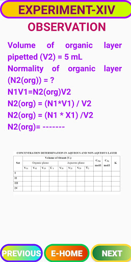 Medicinal Chemistry-I