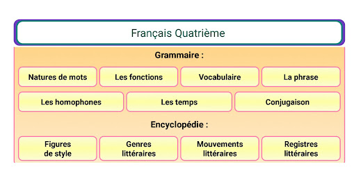 Français 4ème Screen 2