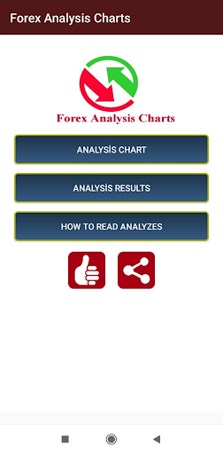 Android application Forex Chart & Buy-Sell Signal screenshort