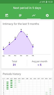 Period Tracker For PC 4