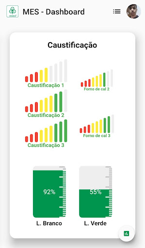 CENIBRA MES - DESATIVADO Screen 3