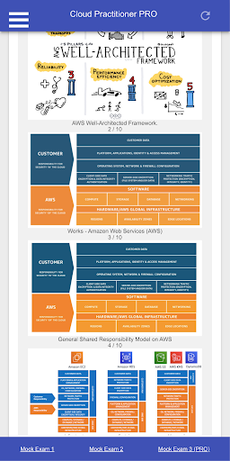 AWS Cloud Practitioner CCP PRO Screen 2