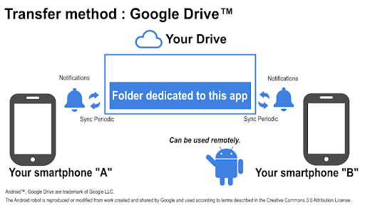 NShare Screen 2