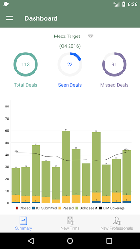 Android application Sutton Place Strategies screenshort
