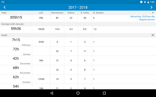 Screenshot of Service Report