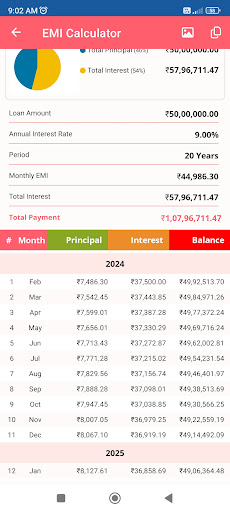 EMI Calculator-Home, Car, Bank 2