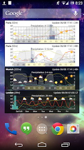 Meteo Weather Widget - Donate Captura de pantalla