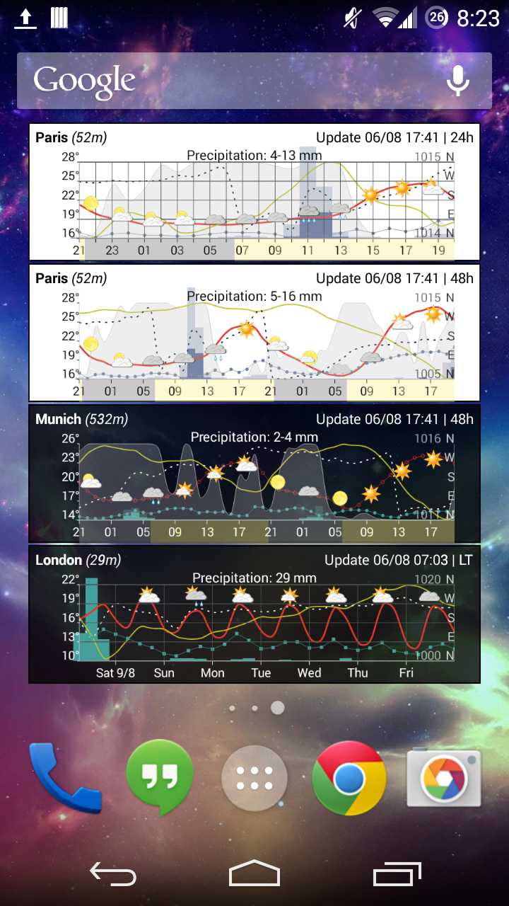 Android application Meteogram Weather Widget - Donate version screenshort