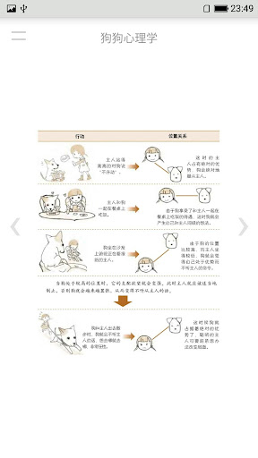 狗狗心理学 Screen 2