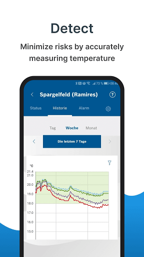 Asparagus Monitoring Screen 3