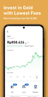 Pluang - Crypto, S&P500, Gold, Mutual Funds 5