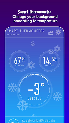 Digital Smart Thermometer