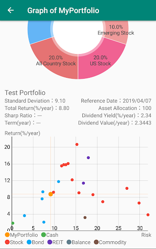 Portfolio Calculator Screen 2