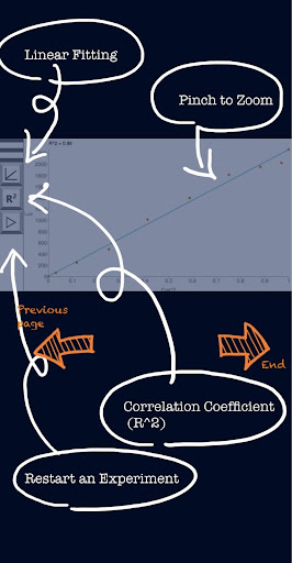 Mobile PhysLab: Malus Law (馬呂士 Screenshot 4 - AppWisp.com