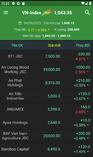 Chứng Khoán 24h - VnIndex