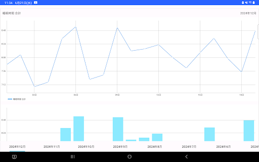 睡眠時間 記録帳