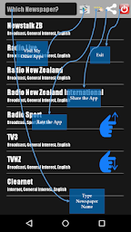 New Zealand Newspapers