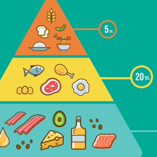 Keto Diet App - Learn about th logo
