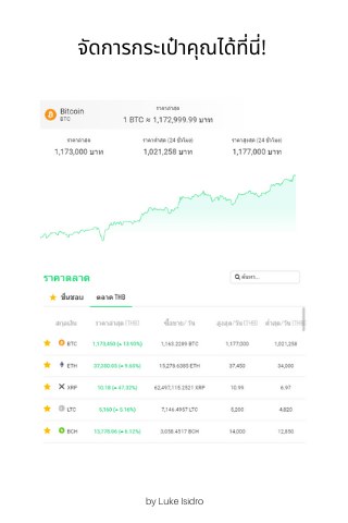 สมัคร บิทคอยน์ Bitcoins Bitkub ซื้อง่ายขายคล่อง