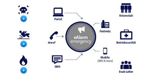 eAlarm crisis