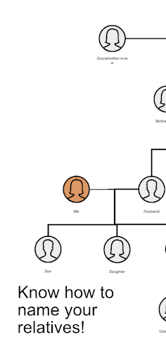 Android application Relatiive screenshort