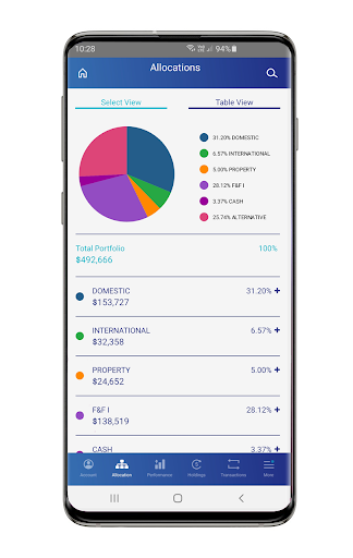 Sentinel Invest Screen 3