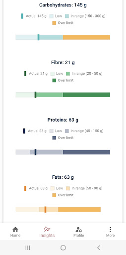 Log 4 Health and Fitness