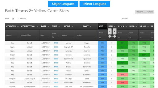 Goals Corners Cards Screen 3